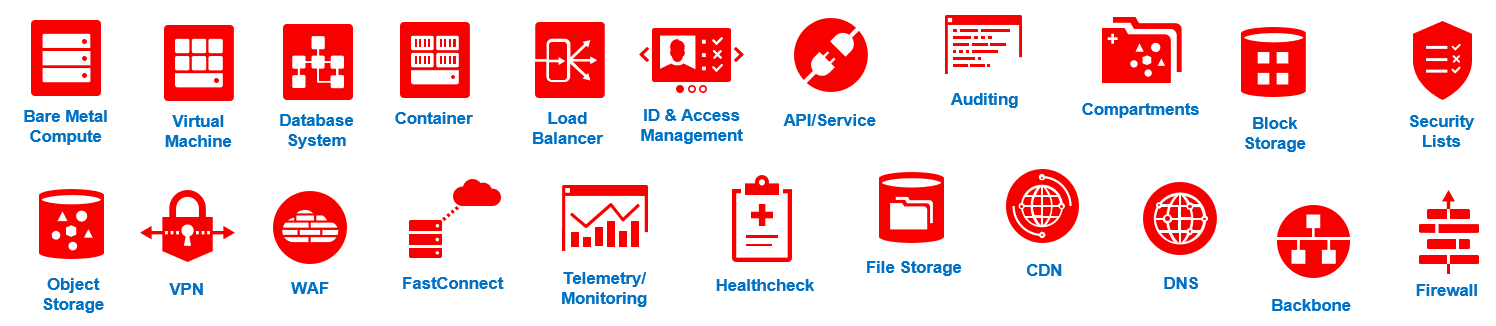 Oracle Cloud – Enterprise Ready